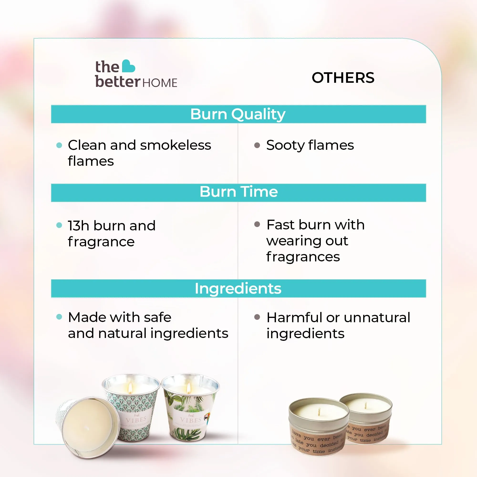 The Better Home Scented Candles-3pcs (13Hrs Burn Time) Rakhi Gift for Brother |Rose, Vanilla & Raspberry Aroma Candle| Scented Candles for Home Decor | Scented Candles for Bedroom | Home Decor Items