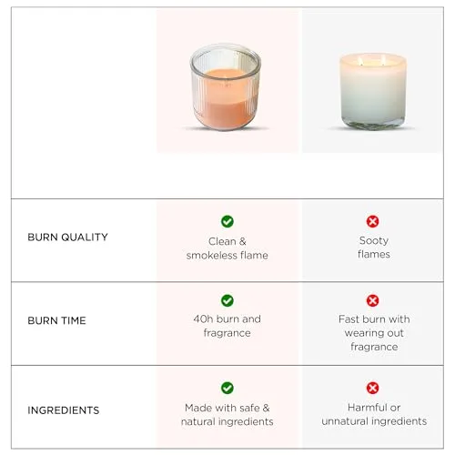 UMAI Glass Jar Scented Candles(40Hrs Burn Time) Patchouli Scented Candles for Gift | Scented Candles for Home Decor | Scented Candles for Bedroom Bathroom | Home Decor Items | Aroma Candle