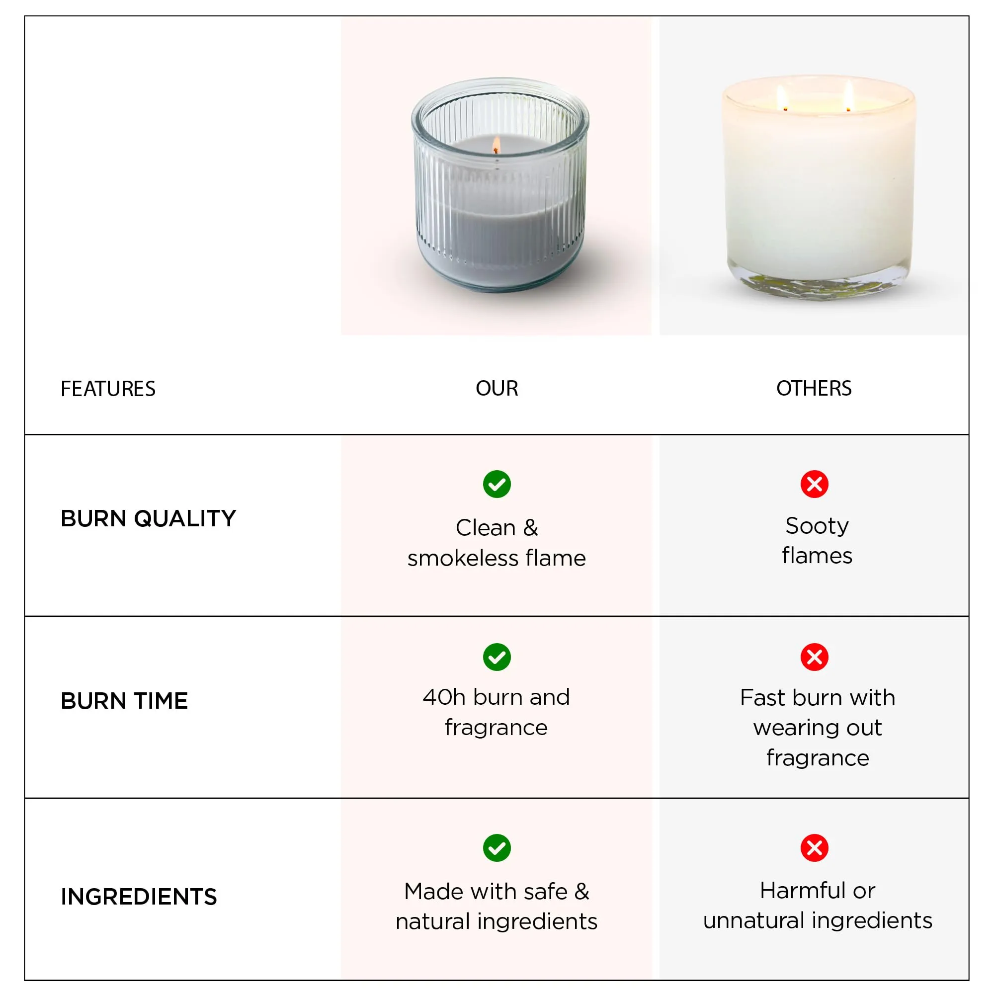 UMAI Glass Jar Scented Candles(40Hrs Burn Time) Romantic Infusion Scented Candles for Gift | Scented Candles for Home Decor | Scented Candles for Bedroom Bathroom | Home Decor Items | Aroma Candle
